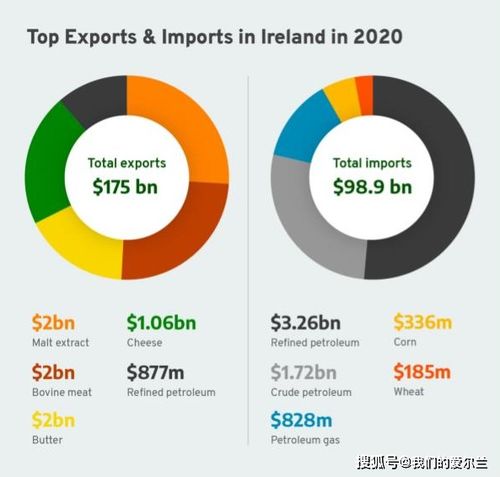 愛爾蘭的商品與貿(mào)易結(jié)構(gòu)及國(guó)內(nèi)貿(mào)易代理概覽