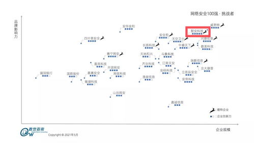 創(chuàng)新力領(lǐng)銜 默安科技榮登中國網(wǎng)絡(luò)安全綜合實力百強榜單